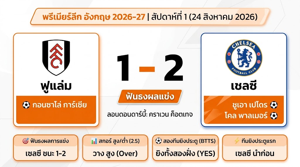 วิเคราะห์บอล [ พรีเมียร์ลีก อังกฤษ 2026-27 ] ฟูแล่ม VS เชลซี