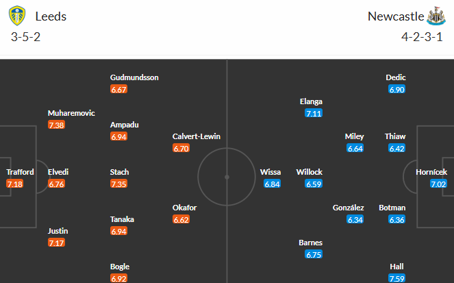 Leeds vs Newcastle Lineup