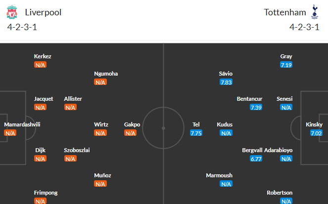 Liverpool vs Spurs Lineup